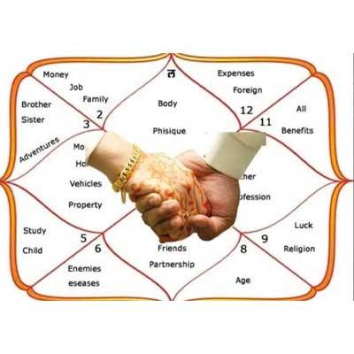 Kundli Matching Astrologer in India